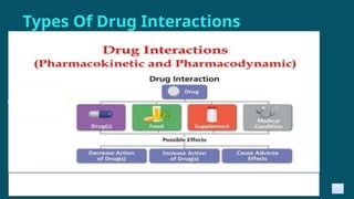 Drug Drug Interactions -Dr Yash Modi.pptx