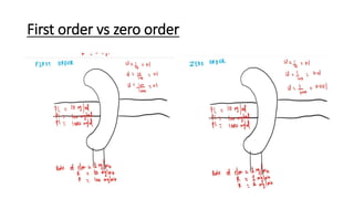 Zero Order Systems Examples drug elimination kinetics in pharmacology | PDF