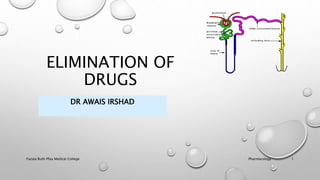 ELIMINATION OF
DRUGS
DR AWAIS IRSHAD
Pharmacology
Fazaia Ruth Pfau Medical College 1
 