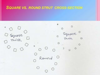 SQUARE VS. ROUND STRUT CROSS-SECTION
 