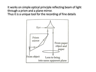 It works on simple optical principle reflecting beam of light
through a prism and a plane mirror.
Thus it is a unique tool for the recording of fine details
 