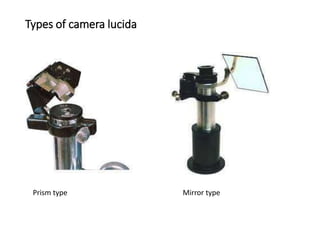 Types of camera lucida
Prism type Mirror type
 