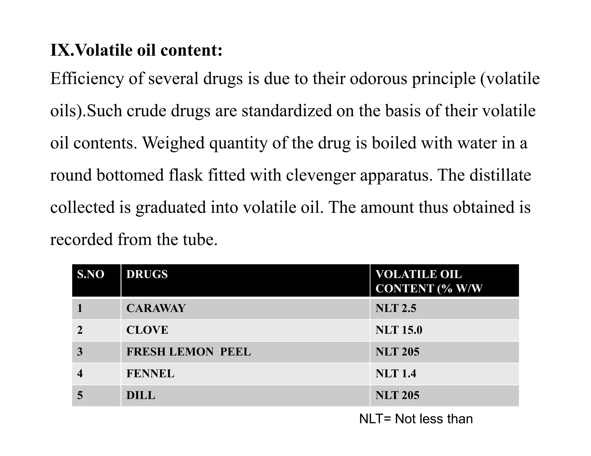 EVALUATION OF CRUDE DRUGS | PDF