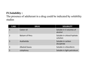 EVALUATION OF CRUDE DRUGS | PDF