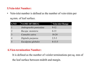 5.Vein-islet Number:
• Vein-islet number is defined as the number of vein-islets per
sq.mm. of leaf surface.
S.NO NAME OF ...