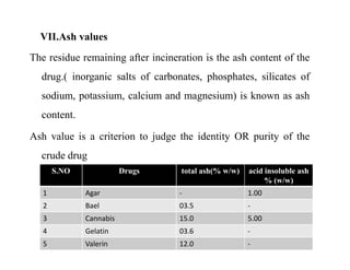 VII.Ash values
The residue remaining after incineration is the ash content of the
drug.( inorganic salts of carbonates, ph...