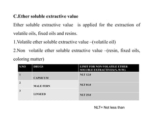 C.Ether soluble extractive value
Ether soluble extractive value is applied for the extraction of
volatile oils, fixed oils...