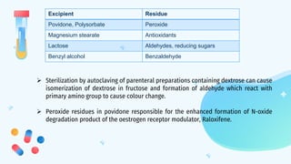 Excipient Residue
Povidone, Polysorbate Peroxide
Magnesium stearate Antioxidants
Lactose Aldehydes, reducing sugars
Benzyl alcohol Benzaldehyde
 Sterilization by autoclaving of parenteral preparations containing dextrose can cause
isomerization of dextrose in fructose and formation of aldehyde which react with
primary amino group to cause colour change.
 Peroxide residues in povidone responsible for the enhanced formation of N-oxide
degradation product of the oestrogen receptor modulator, Raloxifene.
 
