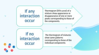 If any
interaction
occur
If no
interaction
occur
Thermogram (DTA curve) of a
mixture show appearance or
disappearance of one or more
peaks corresponding to those of
the components.
The thermogram of mixtures
show same patterns
corresponding to those of the
individual components
 