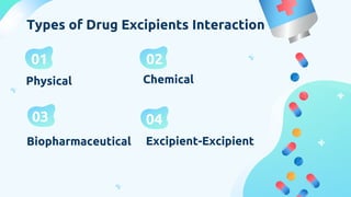 Physical
01
Chemical
02
Biopharmaceutical
03
Excipient-Excipient
04
Types of Drug Excipients Interaction
 