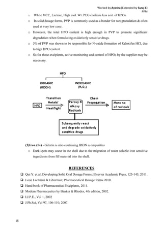 Worked by Ayesha (Extended by Suraj C)
PPM
16
o While MCC, Lactose, High mol. Wt. PEG contains less amt. of HPOs.
o In solid dosage forms, PVP is commonly used as a bonder for wet granulation & often
used at very low conc.
o However, the total HPO content is high enough in PVP to promote significant
degradation when formulating oxidatively sensitive drugs.
o 5% of PVP was shown to be responsible for N-oxide formation of Raloxifen HCl, due
to high HPO content.
o So for these excipients, active monitoring and control of HPOs by the supplier may be
necessary.
(3)Iron (Fe) - Gelatin is also containing IRON as impurities
o Dark spots may occur in the shell due to the migration of water soluble iron sensitive
ingredients from fill material into the shell.
REFERENCES
 Qui Y. et.al; Developing Solid Oral Dosage Forms; Elsevier Academic Press, 125-143, 2011.
 Leon Lachman & Liberman; Pharmaceutical Dosage forms 2010.
 Hand book of Pharmaceutical Excipients, 2011.
 Modern Pharmaceutics by Banker & Rhodes, 4th edition, 2002.
 I.J.P.E., Vol 1, 2002
 J.Ph.Sci, Vol 97, 106-110; 2007.
 