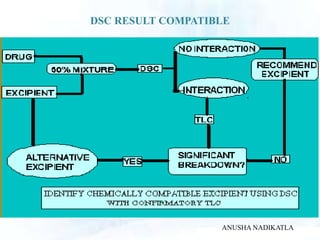 DRUG EXCIPIENT COMPATIBILTY STUDY | PPTX