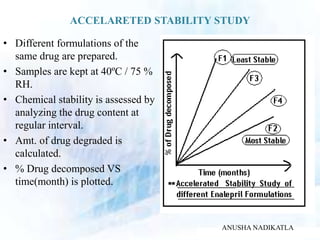 DRUG EXCIPIENT COMPATIBILTY STUDY | PPTX