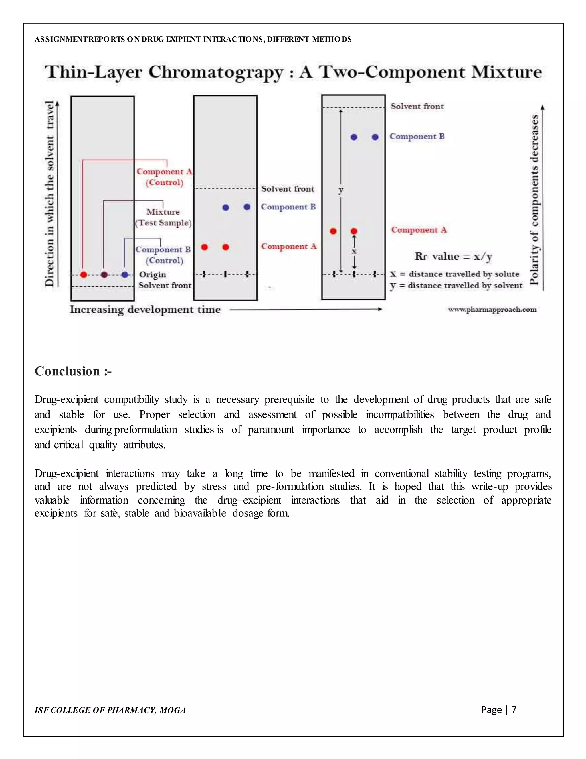 ASSIGNMENTREPORTS ON DRUG EXIPIENT INTERACTIONS, DIFFERENT METHODS
ISF COLLEGE OF PHARMACY, MOGA Page | 7
Conclusion :-
Drug-excipient compatibility study is a necessary prerequisite to the development of drug products that are safe
and stable for use. Proper selection and assessment of possible incompatibilities between the drug and
excipients during preformulation studies is of paramount importance to accomplish the target product profile
and critical quality attributes.
Drug-excipient interactions may take a long time to be manifested in conventional stability testing programs,
and are not always predicted by stress and pre-formulation studies. It is hoped that this write-up provides
valuable information concerning the drug–excipient interactions that aid in the selection of appropriate
excipients for safe, stable and bioavailable dosage form.
 