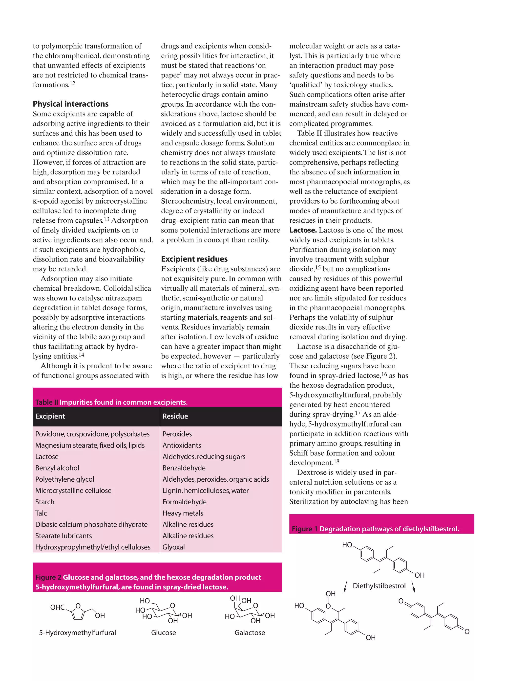 to polymorphic transformation of
the chloramphenicol, demonstrating
that unwanted effects of excipients
are not restricted to chemical trans-
formations.12
Physical interactions
Some excipients are capable of
adsorbing active ingredients to their
surfaces and this has been used to
enhance the surface area of drugs
and optimize dissolution rate.
However, if forces of attraction are
high, desorption may be retarded
and absorption compromised. In a
similar context, adsorption of a novel
K-opoid agonist by microcrystalline
cellulose led to incomplete drug
release from capsules.13 Adsorption
of finely divided excipients on to
active ingredients can also occur and,
if such excipients are hydrophobic,
dissolution rate and bioavailability
may be retarded.
Adsorption may also initiate
chemical breakdown. Colloidal silica
was shown to catalyse nitrazepam
degradation in tablet dosage forms,
possibly by adsorptive interactions
altering the electron density in the
vicinity of the labile azo group and
thus facilitating attack by hydro-
lysing entities.14
Although it is prudent to be aware
of functional groups associated with
drugs and excipients when consid-
ering possibilities for interaction, it
must be stated that reactions ‘on
paper’ may not always occur in prac-
tice, particularly in solid state. Many
heterocyclic drugs contain amino
groups. In accordance with the con-
siderations above, lactose should be
avoided as a formulation aid, but it is
widely and successfully used in tablet
and capsule dosage forms. Solution
chemistry does not always translate
to reactions in the solid state, partic-
ularly in terms of rate of reaction,
which may be the all-important con-
sideration in a dosage form.
Stereochemistry, local environment,
degree of crystallinity or indeed
drug–excipient ratio can mean that
some potential interactions are more
a problem in concept than reality.
Excipient residues
Excipients (like drug substances) are
not exquisitely pure. In common with
virtually all materials of mineral, syn-
thetic, semi-synthetic or natural
origin, manufacture involves using
starting materials, reagents and sol-
vents. Residues invariably remain
after isolation. Low levels of residue
can have a greater impact than might
be expected, however — particularly
where the ratio of excipient to drug
is high, or where the residue has low
molecular weight or acts as a cata-
lyst.This is particularly true where
an interaction product may pose
safety questions and needs to be
‘qualified’ by toxicology studies.
Such complications often arise after
mainstream safety studies have com-
menced, and can result in delayed or
complicated programmes.
Table II illustrates how reactive
chemical entities are commonplace in
widely used excipients.The list is not
comprehensive, perhaps reflecting
the absence of such information in
most pharmacopoeial monographs, as
well as the reluctance of excipient
providers to be forthcoming about
modes of manufacture and types of
residues in their products.
Lactose. Lactose is one of the most
widely used excipients in tablets.
Purification during isolation may
involve treatment with sulphur
dioxide,15 but no complications
caused by residues of this powerful
oxidizing agent have been reported
nor are limits stipulated for residues
in the pharmacopoeial monographs.
Perhaps the volatility of sulphur
dioxide results in very effective
removal during isolation and drying.
Lactose is a disaccharide of glu-
cose and galactose (see Figure 2).
These reducing sugars have been
found in spray-dried lactose,16 as has
the hexose degradation product,
5-hydroxymethylfurfural, probably
generated by heat encountered
during spray-drying.17 As an alde-
hyde, 5-hydroxymethylfurfural can
participate in addition reactions with
primary amino groups, resulting in
Schiff base formation and colour
development.18
Dextrose is widely used in par-
enteral nutrition solutions or as a
tonicity modifier in parenterals.
Sterilization by autoclaving has been
O
O
HO
OH
O
OH
HO
OH
Diethylstilbestrol
Figure 1 Degradation pathways of diethylstilbestrol.
Excipient Residue
Table II Impurities found in common excipients.
Povidone,crospovidone,polysorbates Peroxides
Magnesium stearate,fixed oils,lipids Antioxidants
Lactose Aldehydes,reducing sugars
Benzyl alcohol Benzaldehyde
Polyethylene glycol Aldehydes,peroxides,organic acids
Microcrystalline cellulose Lignin,hemicelluloses,water
Starch Formaldehyde
Talc Heavy metals
Dibasic calcium phosphate dihydrate Alkaline residues
Stearate lubricants Alkaline residues
Hydroxypropylmethyl/ethyl celluloses Glyoxal
OHC
OH
O
5-Hydroxymethylfurfural
OH
OH
HO
HO
HO
O
Glucose
OH
OH OH
OH
HO
O
Galactose
Figure 2 Glucose and galactose,and the hexose degradation product
5-hydroxymethylfurfural,are found in spray-dried lactose.
 