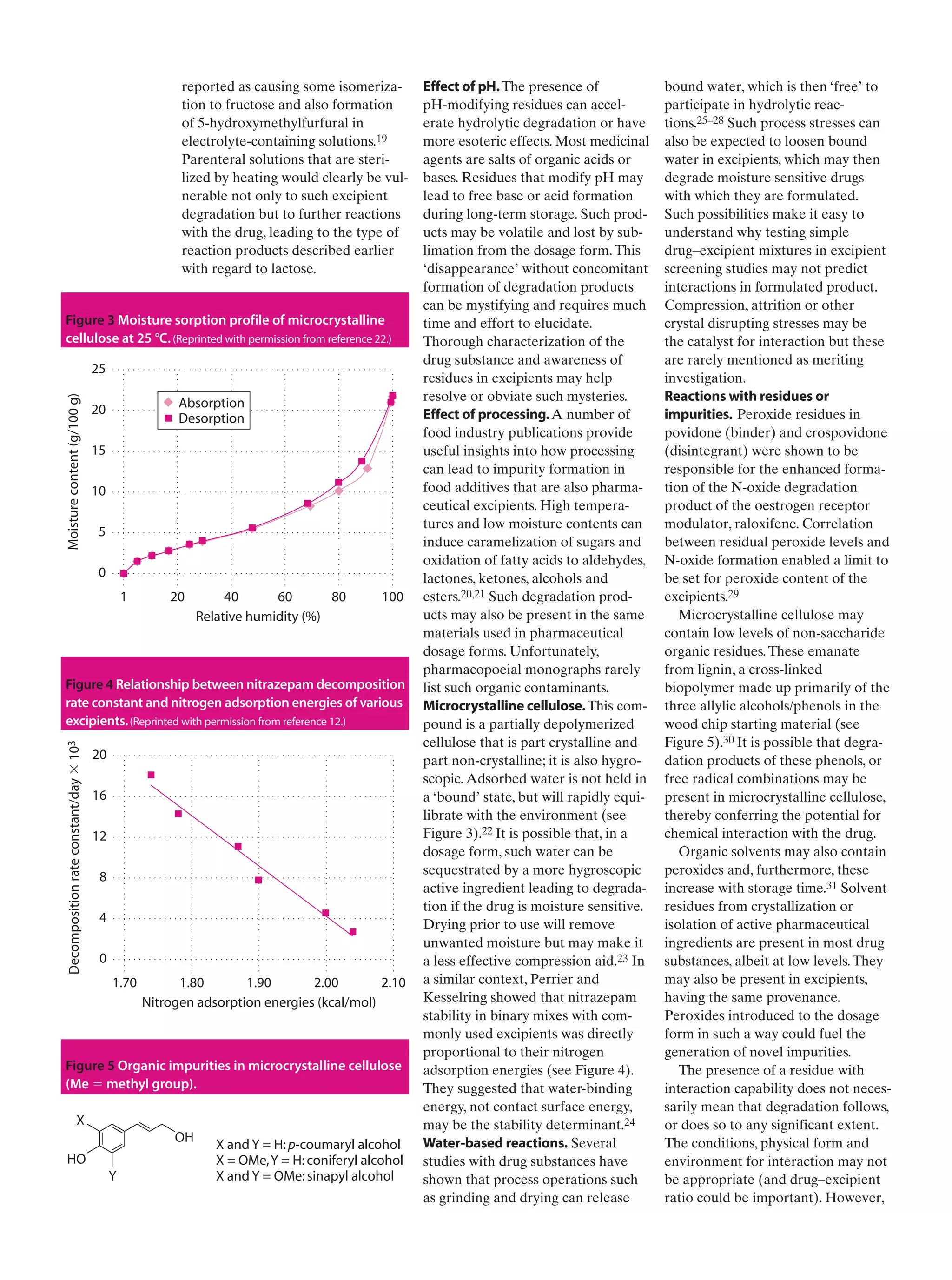 reported as causing some isomeriza-
tion to fructose and also formation
of 5-hydroxymethylfurfural in
electrolyte-containing solutions.19
Parenteral solutions that are steri-
lized by heating would clearly be vul-
nerable not only to such excipient
degradation but to further reactions
with the drug, leading to the type of
reaction products described earlier
with regard to lactose.
Effect of pH.The presence of
pH-modifying residues can accel-
erate hydrolytic degradation or have
more esoteric effects. Most medicinal
agents are salts of organic acids or
bases. Residues that modify pH may
lead to free base or acid formation
during long-term storage. Such prod-
ucts may be volatile and lost by sub-
limation from the dosage form.This
‘disappearance’ without concomitant
formation of degradation products
can be mystifying and requires much
time and effort to elucidate.
Thorough characterization of the
drug substance and awareness of
residues in excipients may help
resolve or obviate such mysteries.
Effect of processing.A number of
food industry publications provide
useful insights into how processing
can lead to impurity formation in
food additives that are also pharma-
ceutical excipients. High tempera-
tures and low moisture contents can
induce caramelization of sugars and
oxidation of fatty acids to aldehydes,
lactones, ketones, alcohols and
esters.20,21 Such degradation prod-
ucts may also be present in the same
materials used in pharmaceutical
dosage forms. Unfortunately,
pharmacopoeial monographs rarely
list such organic contaminants.
Microcrystalline cellulose.This com-
pound is a partially depolymerized
cellulose that is part crystalline and
part non-crystalline; it is also hygro-
scopic.Adsorbed water is not held in
a ‘bound’ state, but will rapidly equi-
librate with the environment (see
Figure 3).22 It is possible that, in a
dosage form, such water can be
sequestrated by a more hygroscopic
active ingredient leading to degrada-
tion if the drug is moisture sensitive.
Drying prior to use will remove
unwanted moisture but may make it
a less effective compression aid.23 In
a similar context, Perrier and
Kesselring showed that nitrazepam
stability in binary mixes with com-
monly used excipients was directly
proportional to their nitrogen
adsorption energies (see Figure 4).
They suggested that water-binding
energy, not contact surface energy,
may be the stability determinant.24
Water-based reactions. Several
studies with drug substances have
shown that process operations such
as grinding and drying can release
bound water, which is then ‘free’ to
participate in hydrolytic reac-
tions.25–28 Such process stresses can
also be expected to loosen bound
water in excipients, which may then
degrade moisture sensitive drugs
with which they are formulated.
Such possibilities make it easy to
understand why testing simple
drug–excipient mixtures in excipient
screening studies may not predict
interactions in formulated product.
Compression, attrition or other
crystal disrupting stresses may be
the catalyst for interaction but these
are rarely mentioned as meriting
investigation.
Reactions with residues or
impurities. Peroxide residues in
povidone (binder) and crospovidone
(disintegrant) were shown to be
responsible for the enhanced forma-
tion of the N-oxide degradation
product of the oestrogen receptor
modulator, raloxifene. Correlation
between residual peroxide levels and
N-oxide formation enabled a limit to
be set for peroxide content of the
excipients.29
Microcrystalline cellulose may
contain low levels of non-saccharide
organic residues.These emanate
from lignin, a cross-linked
biopolymer made up primarily of the
three allylic alcohols/phenols in the
wood chip starting material (see
Figure 5).30 It is possible that degra-
dation products of these phenols, or
free radical combinations may be
present in microcrystalline cellulose,
thereby conferring the potential for
chemical interaction with the drug.
Organic solvents may also contain
peroxides and, furthermore, these
increase with storage time.31 Solvent
residues from crystallization or
isolation of active pharmaceutical
ingredients are present in most drug
substances, albeit at low levels.They
may also be present in excipients,
having the same provenance.
Peroxides introduced to the dosage
form in such a way could fuel the
generation of novel impurities.
The presence of a residue with
interaction capability does not neces-
sarily mean that degradation follows,
or does so to any significant extent.
The conditions, physical form and
environment for interaction may not
be appropriate (and drug–excipient
ratio could be important). However,
Moisturecontent(g/100g)
1
0
25
15
20
5
10
20 40 60 80 100
Relative humidity (%)
Absorption
Desorption
Figure 3 Moisture sorption profile of microcrystalline
cellulose at 25 °C.(Reprinted with permission from reference 22.)
Decompositionrateconstant/dayϫ103
1.70
0
20
12
16
4
8
1.80 1.90 2.00 2.10
Nitrogen adsorption energies (kcal/mol)
Figure 4 Relationship between nitrazepam decomposition
rate constant and nitrogen adsorption energies of various
excipients.(Reprinted with permission from reference 12.)
HO
Y
X
OH
X and Y = H:p-coumaryl alcohol
X = OMe,Y = H:coniferyl alcohol
X and Y = OMe:sinapyl alcohol
Figure 5 Organic impurities in microcrystalline cellulose
(Me ϭ methyl group).
 