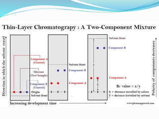pharma DRUG – EXCIPIENT INTERACTIONS.pptx