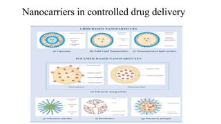 Drug formulations and drug delivery systems.pptx