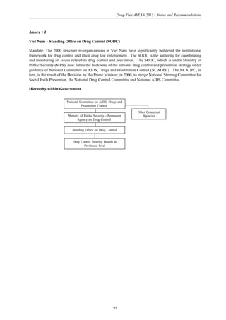 Drug-Free ASEAN 2015: Status and Recommendations
95
Annex 1 J
Viet Nam – Standing Office on Drug Control (SODC)
Mandate: The 2000 structure re-organizations in Viet Nam have significantly bolstered the institutional
framework for drug control and illicit drug law enforcement. The SODC is the authority for coordinating
and monitoring all issues related to drug control and prevention. The SODC, which is under Ministry of
Public Security (MPS), now forms the backbone of the national drug control and prevention strategy under
guidance of National Committee on AIDS, Drugs and Prostitution Control (NCADPC). The NCADPC, in
turn, is the result of the Decision by the Prime Minister, in 2000, to merge National Steering Committee for
Social Evils Prevention, the National Drug Control Committee and National AIDS Committee.
Hierarchy within Government
National Committee on AIDS, Drugs and
Prostitution Control
Drug Control Steering Boards at
Provincial level
Standing Office on Drug Control
Ministry of Public Security Permanent
Agency on Drug Control
Other Concerned
Agencies
 