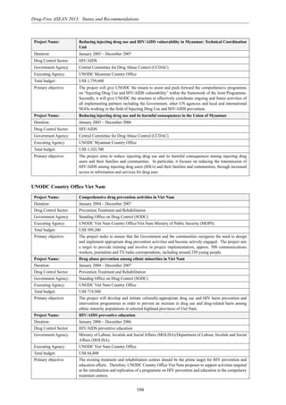 104
Drug-Free ASEAN 2015: Status and Recommendations
Project Name: Reducing injecting drug use and HIV/AIDS vulnerability in Myanmar: Technical Coordination
Unit
Duration: January 2003 – December 2007
Drug Control Sector: HIV/AIDS
Government Agency: Central Committee for Drug Abuse Control (CCDAC)
Executing Agency: UNODC Myanmar Country Office
Total budget: US$ 1,759,600
Primary objective: The project will give UNODC the means to assist and push forward the comprehensive programme
on “Injecting Drug Use and HIV/AIDS vulnerability” within the framework of the Joint Programme.
Secondly, it will give UNODC the structure to effectively coordinate ongoing and future activities of
all implementing partners including the Government, other UN agencies and local and international
NGOs working in the field of Injecting Drug Use and HIV/AIDS prevention.
Project Name: Reducing injecting drug use and its harmful consequences in the Union of Myanmar
Duration: January 2003 – December 2006
Drug Control Sector: HIV/AIDS
Government Agency: Central Committee for Drug Abuse Control (CCDAC)
Executing Agency: UNODC Myanmar Country Office
Total budget: US$ 1,103,700
Primary objective: The project aims to reduce injecting drug use and its harmful consequences among injecting drug
users and their families and communities. In particular, it focuses on reducing the transmission of
HIV/AIDS among injecting drug users (IDUs) and their families and communities, through increased
access to information and services for drug user.
UNODC Country Office Viet Nam
Project Name: Comprehensive drug prevention activities in Viet Nam
Duration: January 2004 – December 2007
Drug Control Sector: Prevention Treatment and Rehabilitation
Government Agency: Standing Office on Drug Control (SODC)
Executing Agency: UNODC Viet Nam Country Office/Viet Nam Ministry of Public Security (MOPS)
Total budget: US$ 589,200
Primary objective: The project seeks to ensure that the Government and the communities recognize the need to design
and implement appropriate drug prevention activities and become actively engaged. The project sets
a target to provide training and involve in project implementation, approx. 500 communications
workers, journalists and TV/radio correspondents, including around 250 young people.
Project Name: Drug abuse prevention among ethnic minorities in Viet Nam
Duration: January 2004 – December 2007
Drug Control Sector: Prevention Treatment and Rehabilitation
Government Agency: Standing Office on Drug Control (SODC)
Executing Agency: UNODC Viet Nam Country Office
Total budget: US$ 719,500
Primary objective: The project will develop and initiate culturally-appropriate drug use and HIV harm prevention and
intervention programmes in order to prevent an increase in drug use and drug-related harm among
ethnic minority populations in selected highland provinces of Viet Nam.
Project Name: HIV/AIDS preventive education
Duration: January 2006 – December 2006
Drug Control Sector: HIV/AIDS preventive education
Government Agency: Ministry of Labour, Invalids and Social Affairs (MOLISA)/Department of Labour, Invalids and Social
Affairs (DOLISA)
Executing Agency: UNODC Viet Nam Country Office
Total budget: US$ 64,800
Primary objective: The existing treatment and rehabilitation centres should be the prime target for HIV prevention and
education efforts. Therefore, UNODC Country Office Viet Nam proposes to support activities targeted
at the introduction and replication of a programme on HIV prevention and education in the compulsory
treatment centres.
 