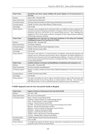 Drug-Free ASEAN 2015: Status and Recommendations
105
Project Name: Interdiction and seizure capacity building with special emphasis on ATS and precursors in
Viet Nam
Duration: January 2004 – December 2006
Drug Control Sector: Counter Narcotics Enforcement
Government Agency: Viet Nam National Committee for AIDS, Drug and Prostitution Control (NCADP)
Executing Agency: UNODC Viet Nam Country Office/Ministry of Public Security
Total budget: US$ 736,800
Primary objective: This project aims to strengthen the law enforcement efforts over trafficking in drugs, in particular ATS
and precursor chemicals, through the development of interagency (Police, Customs and Border Army)
Interdiction Task Force Units (ITFUs) in five selected hotspot provinces. Once established and
equipped, the ITFUs will be trained on effective investigation of those suspected persons trafficking
in illicit drugs or precursor chemicals.
Project Name: Strengthening of the Legal and Law Enforcement Institutions in Preventing and Combating
Trafficking in Persons in Viet Nam Phase II of VIER21
Duration: September 2005 – December 2007
Drug Control Sector: Anti Human Trafficking
Government Agency: Ministry of Public Security/General Department of Police
Executing Agency: UNODC Viet Nam Country Office
Total budget: US$ 581,600
Primary objective: The project’s main objective is to increase detection, investigation, and prosecuting capacities and
training of the law enforcement and the judiciary (Police, Immigration, Surveillance Department of
the Border Army, Prosecution and Courts) regarding human trafficking. The project will build on the
lessons learned, training material and curricula etc. developed under Phase I of the project, and expand
its scope and beneficiaries.
Project Name: Technical Assistance to Treatment and Rehabilitation at Institutional and Community Level
Duration: January 2006 – December 2008
Drug Control Sector: Prevention Treatment and Rehabilitation
Government Agency: Ministry of Labours, Invalids and Social Affairs (MOLISA)/Department of Social Evils Prevention
(DSEP)
Executing Agency: UNODC Viet Nam Country Office
Total budget: US$ 494,400
Primary objective: The project will address the need to improve and further develop a range of HIV prevention and
drug abuse treatment services for drug abusers in selected localities in Viet Nam. This will include
HIV/AIDS prevention, as well as community-based and residential treatment and rehabilitation.
Project Name: Support to Drug Law Enforcement in East Asia and the Pacific
Duration: July 1999 – 2008
Drug Control Sector: Rule of Law (Law Enforcement)
Government Agency: Brunei: Narcotics Control Bureau (NCB)
Cambodia: National Authority for Combating Drugs (NACD)
China: National Narcotics Control Commission (NNCC)
Indonesia: National Narcotics Board (NNB)
Lao PDR: Lao National Commission for Drug Control and Supervision (LCDC)
Malaysia: National Anti-Drugs Agency (NADA)
Myanmar: Central Committee for Drug Abuse Control (CCDAC)
Philippines: Dangerous Drugs Board (DDB)
Singapore: Central Narcotics Bureau (CNB)
Thailand: Office of the Narcotics Control Board (ONCB)
Viet Nam: Standing Office on Drug Control (SODC)
Executing Agency: UNODC Regional Centre for East Asia and the Pacific
Total budget: US$ 1,523,900
Primary objective: To strengthen the capacity for effective drug law enforcement, criminal justice and crime prevention
among the countries of East Asia and the Pacific.
UNODC Regional Centre for East Asia and the Pacific in Bangkok
 
