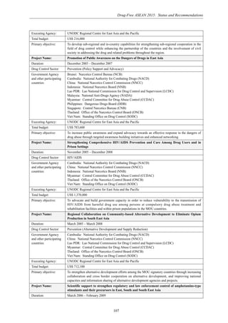 Drug-Free ASEAN 2015: Status and Recommendations
107
Executing Agency: UNODC Regional Centre for East Asia and the Pacific
Total budget: US$ 216,000
Primary objective: To develop sub-regional and in-country capabilities for strengthening sub-regional cooperation in the
field of drug control while enhancing the partnership of the countries and the involvement of civil
society in addressing the drug and related problems throughout the region.
Project Name: Promotion of Public Awareness on the Dangers of Drugs in East Asia
Duration: December 2003 – December 2007
Drug Control Sector: Prevention (Policy Support and Advocacy)
Government Agency Brunei: Narcotics Control Bureau (NCB)
and other participating Cambodia: National Authority for Combating Drugs (NACD)
countries: China: National Narcotics Control Commission (NNCC)
Indonesia: National Narcotics Board (NNB)
Lao PDR: Lao National Commission for Drug Control and Supervision (LCDC)
Malaysia: National Anti-Drugs Agency (NADA)
Myanmar: Central Committee for Drug Abuse Control (CCDAC)
Philippines: Dangerous Drugs Board (DDB)
Singapore: Central Narcotics Bureau (CNB)
Thailand: Office of the Narcotics Control Board (ONCB)
Viet Nam: Standing Office on Drug Control (SODC)
Executing Agency: UNODC Regional Centre for East Asia and the Pacific
Total budget: US$ 783,600
Primary objective: To increase public awareness and expand advocacy towards an effective response to the dangers of
drug abuse through targeted awareness building initiatives and enhanced networking.
Project Name: Strengthening Comprehensive HIV/AIDS Prevention and Care Among Drug Users and in
Prison Settings
Duration: November 2005 – December 2008
Drug Control Sector: HIV/AIDS
Government Agency Cambodia: National Authority for Combating Drugs (NACD)
and other participating China: National Narcotics Control Commission (NNCC)
countries: Indonesia: National Narcotics Board (NNB)
Myanmar: Central Committee for Drug Abuse Control (CCDAC)
Thailand: Office of the Narcotics Control Board (ONCB)
Viet Nam: Standing Office on Drug Control (SODC)
Executing Agency: UNODC Regional Centre for East Asia and the Pacific
Total budget: US$ 1,370,000
Primary objective: To advocate and build government capacity in order to reduce vulnerability to the transmission of
HIV/AIDS from harmful drug use among persons at compulsory drug abuse treatment and
rehabilitation facilities and within prison populations in the MOU countries.
Project Name: Regional Collaboration on Community-based Alternative Development to Eliminate Opium
Production in South East Asia
Duration: March 2005 – March 2008
Drug Control Sector: Prevention (Alternative Development and Supply Reduction)
Government Agency Cambodia: National Authority for Combating Drugs (NACD)
and other participating China: National Narcotics Control Commission (NNCC)
countries: Lao PDR: Lao National Commission for Drug Control and Supervision (LCDC)
Myanmar: Central Committee for Drug Abuse Control (CCDAC)
Thailand: Office of the Narcotics Control Board (ONCB)
Viet Nam: Standing Office on Drug Control (SODC)
Executing Agency: UNODC Regional Centre for East Asia and the Pacific
Total budget: US$ 712,100
Primary objective: To strengthen alternative development efforts among the MOU signatory countries through increasing
collaboration and cross border cooperation on alternative development, and improving national
capacities and information sharing of alternative development agencies and projects.
Project Name: Scientific support to strengthen regulatory and law enforcement control of amphetamine-type
stimulants and their precursors in East, South and South East Asia
Duration: March 2006 – February 2009
 