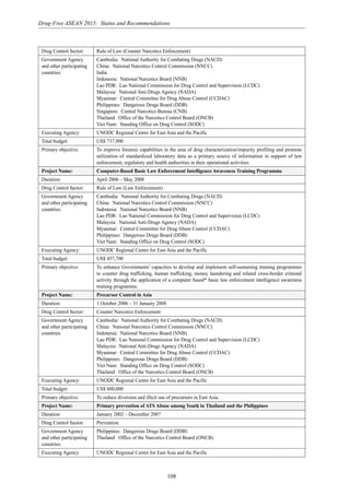 108
Drug-Free ASEAN 2015: Status and Recommendations
Drug Control Sector: Rule of Law (Counter Narcotics Enforcement)
Government Agency Cambodia: National Authority for Combating Drugs (NACD)
and other participating China: National Narcotics Control Commission (NNCC)
countries: India
Indonesia: National Narcotics Board (NNB)
Lao PDR: Lao National Commission for Drug Control and Supervision (LCDC)
Malaysia: National Anti-Drugs Agency (NADA)
Myanmar: Central Committee for Drug Abuse Control (CCDAC)
Philippines: Dangerous Drugs Board (DDB)
Singapore: Central Narcotics Bureau (CNB)
Thailand: Office of the Narcotics Control Board (ONCB)
Viet Nam: Standing Office on Drug Control (SODC)
Executing Agency: UNODC Regional Centre for East Asia and the Pacific
Total budget: US$ 737,900
Primary objective: To improve forensic capabilities in the area of drug characterization/impurity profiling and promote
utilization of standardized laboratory data as a primary source of information in support of law
enforcement, regulatory and health authorities in their operational activities.
Project Name: Computer-Based Basic Law Enforcement Intelligence Awareness Training Programme
Duration: April 2006 – May 2008
Drug Control Sector: Rule of Law (Law Enforcement)
Government Agency Cambodia: National Authority for Combating Drugs (NACD)
and other participating China: National Narcotics Control Commission (NNCC)
countries: Indonesia: National Narcotics Board (NNB)
Lao PDR: Lao National Commission for Drug Control and Supervision (LCDC)
Malaysia: National Anti-Drugs Agency (NADA)
Myanmar: Central Committee for Drug Abuse Control (CCDAC)
Philippines: Dangerous Drugs Board (DDB)
Viet Nam: Standing Office on Drug Control (SODC)
Executing Agency: UNODC Regional Centre for East Asia and the Pacific
Total budget: US$ 457,700
Primary objective: To enhance Governments’ capacities to develop and implement self-sustaining training programmes
to counter drug trafficking, human trafficking, money laundering and related cross-border criminal
activity through the application of a computer based* basic law enforcement intelligence awareness
training programme.
Project Name: Precursor Control in Asia
Duration: 1 October 2006 – 31 January 2008
Drug Control Sector: Counter Narcotics Enforcement
Government Agency Cambodia: National Authority for Combating Drugs (NACD)
and other participating China: National Narcotics Control Commission (NNCC)
countries: Indonesia: National Narcotics Board (NNB)
Lao PDR: Lao National Commission for Drug Control and Supervision (LCDC)
Malaysia: National Anti-Drugs Agency (NADA)
Myanmar: Central Committee for Drug Abuse Control (CCDAC)
Philippines: Dangerous Drugs Board (DDB)
Viet Nam: Standing Office on Drug Control (SODC)
Thailand: Office of the Narcotics Control Board (ONCB)
Executing Agency: UNODC Regional Centre for East Asia and the Pacific
Total budget: US$ 600,000
Primary objective: To reduce diversion and illicit use of precursors in East Asia.
Project Name: Primary prevention of ATS Abuse among Youth in Thailand and the Philippines
Duration: January 2002 – December 2007
Drug Control Sector: Prevention
Government Agency Philippines: Dangerous Drugs Board (DDB)
and other participating Thailand: Office of the Narcotics Control Board (ONCB)
countries:
Executing Agency: UNODC Regional Centre for East Asia and the Pacific
 