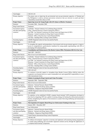 Drug-Free ASEAN 2015: Status and Recommendations
109
Total budget: US$ 453,130
Primary objective: The project aims at improving the governmental and non-governmental capacities of Thailand and
the Philippines to deliver primary prevention initiatives that are relevant to youth and their
vulnerability toward illicit abuse of ATS.
Project Name: Improving Access for Young People with ATS Abuse to Effective Treatment
Duration: November 2006 – December 2009
Drug Control Sector: Treatment
Government Agency Cambodia: National Authority for Combating Drugs (NACD)
and other participating China: National Narcotics Control Commission (NNCC)
countries: Lao PDR: Lao National Commission for Drug Control and Supervision (LCDC)
Myanmar: Central Committee for Drug Abuse Control (CCDAC)
Thailand: Office of the Narcotics Control Board (ONCB)
Viet Nam: Standing Office on Drug Control (SODC)
Executing Agency: UNODC Regional Centre for East Asia and the Pacific
Total budget: US$ 991,600
Primary objective: To strengthen the capacity and preparedness of government and non-government agencies to improve
access to comprehensive, good practice treatment for young people experimenting with ATS or
developing ATS related problems.
Project Name: Consolidation and Enhancement of the Border Liaison Office Mechanism (BLO) in East Asia
Duration: April 2007 – Mid 2011
Drug Control Sector: Rule of Law (Law Enforcement)
Government Agency Cambodia: National Authority for Combating Drugs (NACD)
and other participating China: National Narcotics Control Commission (NNCC)
countries: Lao PDR: Lao National Commission for Drug Control and Supervision (LCDC)
Myanmar: Central Committee for Drug Abuse Control (CCDAC)
Thailand: Office of the Narcotics Control Board (ONCB)
Viet Nam: Standing Office on Drug Control (SODC)
Executing Agency: UNODC Regional Centre for East Asia and the Pacific
Total budget: US$ 1,821,625
Primary objective: To continue to provide support to strengthen those Border Liaison Offices (BLOs) where the
cooperative environment has yet to reach a sustainable level, and expand BLO responsibility to cover
other transnational crimes.
Project Name: Global e-Learning for Drug Control and Crime Prevention
Duration: September 2006 – September 2008
Drug Control Sector: Rule of Law (Law Enforcement)
Government Agency Indonesia: National Narcotics Board (NNB)
and other participating Malaysia: National Anti-Drugs Agency (NADA)
countries: Philippines: Dangerous Drugs Board (DDB)
Executing Agency: UNODC Regional Centre for East Asia and the Pacific
Total budget: US$ 549,600
Primary objective: To capitalize on the established UNODC computer based training* (CBT) programme developed in
East Asia by integrating CBT into a global e-Learning strategy for training law enforcement personnel
thereby strengthening the capacity of Governments to counter illicit drug trafficking and transnational
organized crime.
Project Name: The Expansion of Computer Based Drug Law Enforcement Training in East Asia
Duration: January 2003 – December 2007
Drug Control Sector: Law Enforcement
Government Agency Indonesia: National Narcotics Board (NNB)
and other participating Malaysia: National Anti-Drugs Agency (NADA)
countries: Philippines: Dangerous Drugs Board (DDB)
Executing Agency: United Nations International Drug Control Programme
Total budget: US$ 862,190
Primary objective: To enhance Governments’ capacities to develop and implement self-sustaining training programmes
to counter drug trafficking and cross-border organized criminal activity through the application of
a computer-based training* programme.
 