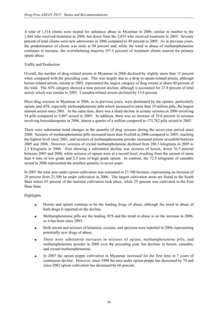 34
Drug-Free ASEAN 2015: Status and Recommendations
A total of 1,314 clients were treated for substance abuse in Myanmar in 2006, similar in number to the
1,444 who received treatment in 2004, but down from the 2,035 who received treatment in 2005. Seventy
percent of total clients were new admissions in 2006 compared to 80 percent in 2005. As in previous years,
the predominance of clients was male at 94 percent and, while the trend in abuse of methamphetamine
continues to increase, the overwhelming majority (97.5 percent) of treatment clients entered for primary
opiate abuse.
Traffic and Production
Overall, the number of drug-related arrests in Myanmar in 2006 declined by slightly more than 11 percent
when compared with the preceding year. This was largely due to a drop in opiate-related arrests, although
heroin-related arrests, similar to 2005, represented the largest category of drug arrests at about 40 percent of
the total. The ATS category showed a nine percent decline, although it accounted for 27.8 percent of total
arrests which was similar to 2005. Cannabis-related arrests declined by 15.6 percent.
Illicit drug seizures in Myanmar in 2006, as in previous years, were dominated by the opiates, particularly
opium, and ATS, especially methamphetamine pills which increased to more than 19 million pills, the largest
amount seized since 2001. At the same time, there was a sharp decline in ecstasy seizures in 2006 involving
54 pills compared to 5,807 seized in 2005. In addition, there was an increase of 35.6 percent in seizures
involving benzodiazepines in 2006, almost a quarter of a million compared to 173,782 pills seized in 2005.
There were substantial trend changes in the quantity of drug seizures during the seven-year period since
2000. Seizures of methamphetamine pills increased more than fivefold in 2006 compared to 2005, reaching
the highest level since 2001, and seizures of methamphetamine powder increased almost sevenfold between
2005 and 2006. However, seizures of crystal methamphetamine declined from 280.3 kilograms in 2005 to
2.3 kilograms in 2006. Also showing a substantial decline was seizures of heroin, down 76.3 percent
between 2005 and 2006, while seizures of opium were at a record level, resulting from the seizure of more
than 6 tons of low grade and 2.3 tons of high grade opium. In contrast, the 72.9 kilograms of cannabis
seized in 2006 represented the smallest quantity in seven years.
In 2007 the total area under opium cultivation was estimated at 27,700 hectares, representing an increase of
29 percent from 21,500 ha under cultivation in 2006. The largest cultivation areas are found in the South
Shan where 65 percent of the national cultivation took place, while 25 percent was cultivated in the East
Shan State.
Highlights
q Heroin and opium continue to be the leading drugs of abuse, although the trend in abuse of
both drugs is reported on the decline.
q Methamphetamine pills are the leading ATS and the trend in abuse is on the increase in 2006,
as it has been since 2003.
q Both arrests and seizures of ketamine, cocaine, and speciosa were reported in 2006, representing
potentially new drugs of abuse.
q There were substantial increases in seizures of opium, methamphetamine pills, and
methamphetamine powder in 2006 over the preceding year, but declines in heroin, cannabis,
and crystal methamphetamine.
q In 2007 the opium poppy cultivation in Myanmar increased for the first time in 7 years of
continuous decline. However, since 1998 the area under opium poppy has decreased by 79 and
since 2002 opium cultivation has decreased by 66 percent.
 