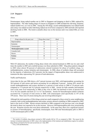 36
Drug-Free ASEAN 2015: Status and Recommendations
2.4.8 Singapore
Abuse
Nimetazepam, being ranked number one in 2005 in Singapore and dropping to third in 2006, replaced by
buprenorphine. The other leading drugs of concern in Singapore in 2006 included the club drug, ketamine,
ranked number two, as it was in 2005. Among the ATS drugs, crystal methamphetamine was ranked fourth
and ecstasy was ranked seventh, both being ranked one level lower compared to 2005 and both with reported
declining trends in 2006. The trend in cannabis abuse was on the increase and it was ranked fifth, as it was
in 2005.
With 433 admissions, the number of drug abuse clients who entered treatment in 2006 was two and a half
times the number in 2005 and a tenfold increase over those admitted in 2004.1
Drug abuse patterns changed
in 2005 when almost 90 percent of admissions entered treatment for abuse of synthetic drugs, i.e.
methamphetamine, ecstasy, ketamine and nimetazepam. In 2006, abuse of synthetic drugs still accounted
for the majority of admissions (54.5 percent), but the impact of buprenorphine abuse was underscored in
treatment the data, representing 38.1 percent of total admissions.
Traffic and Production
Arrest data for the year 2006 shows a 44.7 percent increase over 2005, with buprenorphine accounting for
30.9 percent of total arrests and heroin accounting for an additional 8 percent. Among ATS, arrests for
crystal methamphetamine and ecstasy declined as a percent of total arrests in 2006 to 10 percent each,
compared to 17.8 percent and 16.5 percent respectively in 2005. Arrests for both cannabis and ketamine
were at the same level numerically in 2006 as they were in 2005, but declined in terms of percent from
14 to 10.2 for cannabis and from 22.1 to 15.7 for ketamine. Arrests for benzodiazepine-related violations
accounted for 13 percent of total arrests in 2006, with nimetazepam cited specifically in 197 of the
199 arrests. There were 26 arrests during the year involving hallucinogens.2
Although the total quantities of illicit drugs seized are small compared to those seized in some neighbouring
countries, both crystal methamphetamine and ecstasy seizures showed a doubling in 2006 compared to 2005,
back to the levels of 2004. Heroin seizures declined in 2006 compared to the previous year, even though
the trend in abuse was reported to be on the increase. However, 894 buprenorphine pills were seized during
the year. Ketamine seizures also were down substantially. At the same time, there was a significant increase
in seizures of benzodiazepines, specifically nimetazepam, from 908 total benzodiazepine pills in 2005 to
14,584 nimetazepam pills in 2006.
Rank Table
Drugs abused in the past year Drug abuse trend Rank
Buprenorphine q 1
Ketamine 2
Nimetazepam 3
Methamphetamine crystal 4
Cannabis herb 5
Heroin 6
Ecstasy 7
Opium 8
1
The number of synthetic drug abusers arrested in 2005 actually fell by 13% as compared to 2004. The reason for the
increase in treatment admissions in 2005 is due to the implementation of the treatment and rehabilitation regime for synthetic
drug abusers arrested for the first and second time on 1 July 2005.
2
Foxy, 2CB and Bufotenine.
 