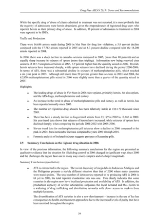 Drug-Free ASEAN 2015: Status and Recommendations
39
While the specific drug of abuse of clients admitted to treatment was not reported, it is most probable that
the majority of admissions were heroin dependent, given the preponderance of registered drug users who
reported heroin as their primary drug of abuse. In addition, 88 percent of admissions to treatment in 2004
were reported to be IDUs.
Traffic and Production
There were 16,686 arrests made during 2006 in Viet Nam for drug law violations, a 5.8 percent decline
compared with the 17,712 arrests reported in 2005 and an 8.3 percent decline compared with the 18,200
arrests reported in 2004.
In 2006, there was a sharp decline in cannabis seizures compared to 2005, (more than 80 percent) and an
equally sharp increase in seizures of opium (more than tripling). Information now being reported cites
seizures of 287.7 kilograms of heroin in 2005, 3.9 percent higher than the quantity seized in 2006. Overall,
heroin seizures have increased sharply, while opium seizures have declined during the period 2000-2006.
In terms of ATS, there was a substantial decline in seizures of methamphetamine pills, which reached
a six year peak in 2005. Although still more than 50 percent greater than seizures in 2003 and 2004, the
62,870 methamphetamine pills seized in 2006 were slightly more than a quarter of the quantity seized in
2005.
Highlights
q The leading drugs of abuse in Viet Nam in 2006 were opiates, primarily heroin, but also opium,
and the ATS drugs, methamphetamine and ecstasy.
q An increase in the trend in abuse of methamphetamine pills and ecstasy, as well as heroin, has
been reported annually since 2003.
q The number of registered drug abusers has been relatively stable at 160-170 thousand since
2003.
q There has been a steady decline in drug-related arrests from 23,199 in 2002 to 16,686 in 2000.
Six year trend data shows that seizures of heroin have increased, while seizures of opium have
declined sharply, when comparing the periods 2001-2002 with 2005-2006.
q Six-ear trend data for methamphetamine pill seizures show a decline in 2006 compared to the
peak in 2005, but a noticeable increase compared to years 2000 through 2004.
q Forensic analysis of isolated seizures suggests presence of ketamine pills.
2.5 Summary Conclusions on the regional drug situation in 2006
In view of the previous information, the following summary conclusions for the region are presented as
qualitative evidence that the situation for illicit drug control in 2006 changed in significant ways since 2000
and the challenges the region faces are in many ways more complex and of a larger magnitude.
Summary Conclusions (qualitative):
q ATS is entrenched in the region. The recent discovery of mega-labs in Indonesia, Malaysia and
the Philippines presents a starkly different situation than that of 2000 where many countries
were transit points. The total number of laboratories reported to be producing ATS in 2006 is
64 yet in 2000, the total reported clandestine labs was one. This clearly indicates that some
countries in the region now have localized production and availability of ATS. In addition, the
production capacity of seized laboratories surpasses the local demand and this points to
a widening of drug trafficking and distribution networks with closer access to markets from
multiple locations.
The diversification of ATS varieties is also a new development – increase in the use of Ice has
consequences to health and treatment approaches due to the increased levels of purity that have
been recorded throughout the region.
 