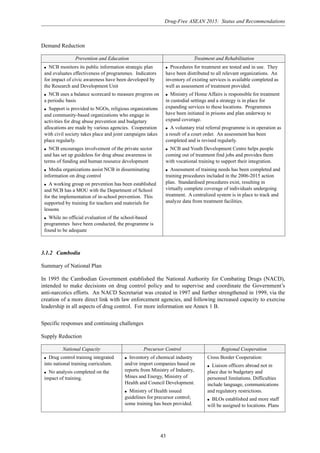 Drug-Free ASEAN 2015: Status and Recommendations
43
Demand Reduction
Prevention and Education Treatment and Rehabilitation
q NCB monitors its public information strategic plan
and evaluates effectiveness of programmes. Indicators
for impact of civic awareness have been developed by
the Research and Development Unit
q NCB uses a balance scorecard to measure progress on
a periodic basis
q Support is provided to NGOs, religious organizations
and community-based organizations who engage in
activities for drug abuse prevention and budgetary
allocations are made by various agencies. Cooperation
with civil society takes place and joint campaigns takes
place regularly.
q NCB encourages involvement of the private sector
and has set up guideless for drug abuse awareness in
terms of funding and human resource development
q Media organizations assist NCB in disseminating
information on drug control
q A working group on prevention has been established
and NCB has a MOU with the Department of School
for the implementation of in-school prevention. This
supported by training for teachers and materials for
lessons
q While no official evaluation of the school-based
programmes have been conducted, the programme is
found to be adequate
q Procedures for treatment are tested and in use. They
have been distributed to all relevant organizations. An
inventory of existing services is available completed as
well as assessment of treatment provided.
q Ministry of Home Affairs is responsible for treatment
in custodial settings and a strategy is in place for
expanding services to these locations. Programmes
have been initiated in prisons and plan underway to
expand coverage.
q A voluntary trial referral programme is in operation as
a result of a court order. An assessment has been
completed and is revised regularly.
q NCB and Youth Development Centre helps people
coming out of treatment find jobs and provides them
with vocational training to support their integration.
q Assessment of training needs has been completed and
training procedures included in the 2006-2015 action
plan. Standardised procedures exist, resulting in
virtually complete coverage of individuals undergoing
treatment. A centralized system is in place to track and
analyze data from treatment facilities.
3.1.2 Cambodia
Summary of National Plan
In 1995 the Cambodian Government established the National Authority for Combating Drugs (NACD),
intended to make decisions on drug control policy and to supervise and coordinate the Government’s
anti-narcotics efforts. An NACD Secretariat was created in 1997 and further strengthened in 1999, via the
creation of a more direct link with law enforcement agencies, and following increased capacity to exercise
leadership in all aspects of drug control. For more information see Annex 1 B.
Specific responses and continuing challenges
Supply Reduction
National Capacity Precursor Control Regional Cooperation
q Drug control training integrated
into national training curriculum.
q No analysis completed on the
impact of training.
q Inventory of chemical industry
and/or import companies based on
reports from Ministry of Industry,
Mines and Energy, Ministry of
Health and Council Development.
q Ministry of Health issued
guidelines for precursor control;
some training has been provided.
Cross Border Cooperation:
q Liaison officers abroad not in
place due to budgetary and
personnel limitations. Difficulties
include language, communications
and regulatory restrictions.
q BLOs established and more staff
will be assigned to locations. Plans
 