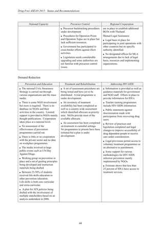 44
Drug-Free ASEAN 2015: Status and Recommendations
National Capacity Precursor Control Regional Cooperation
q Precursor backtracking procedures
under development
q Procedures for Operation Prism
and Operation Topaz are in place but
lack sufficient resources.
q Government has participated in
cross-border efforts against illicit
activities.
q Legislation needs considerable
upgrading and some authorities are
not familiar with precursor control
issues.
are in place to establish additional
BLOs with Thailand.
Mutual Legal Assistance:
q Legal basis in place for
participating in joint operations with
other countries but no specific
authority identified.
q No designated offices for MLA
arrangements due to lack of legal
basis, resources and implementing
organizations.
Demand Reduction
Prevention and Education Treatment and Rehabilitation Addressing HIV/AIDS
q The national Civic Awareness
Strategy is carried out through
various organizations and the mass
media.
q There is some NGO involvement
but more is required. There is no
database on NGOs and their
activities in the country. Limited
support is provided to NGOs mainly
thought publications. Cooperation
takes place at a national level.
q No assessment of the
effectiveness of prevention
programmes carried out.
q There is little or no cooperation
with the private sector and no data
on workplace programmes.
q The media involved in large
public events such as UN Day
Against Drugs.
q Working group on prevention in
place and a set of guiding principles
being developed and instruction
materials being drafted.
q Between 25-50% of students
received life-skills education or
other prevention education.
Life-skills is both core curricular
and extra-curricular.
q A plan for ATS policies being
drafted with the involvement of
multiple stakeholders based on an
analysis undertaken in 2006.
q A set of assessment procedures are
being tested and have yet to be
distributed. A trial programme is
under development.
q An inventory of treatment
availability has been completed as
well as a country-wide assessment
which identified aftercare as priority
area. NGOs provide most of the
available aftercare.
q An assessment has been completed
on treatment in custodial settings.
No programmes in prisons have been
initiated but a plan is under
development.
q Information is provided as well as
guidance materials for government
and NGO staff. Efforts in place to
provide information for IDUs.
q Teacher training programmes
include HIV/AIDS information.
q Public statements against
discrimination made with
participation from recovering drug
users.
q Review of practices and
legislation completed and legal
changes to improve accessibility of
drug dependent people to receive
care under consideration.
q Legal provisions permit access to
voluntary treatment programmes as
an alternative to punishment.
q Some support for various
methodologies for HIV/AIDS
infection prevention mainly
implemented by NGOs.
q Estimate shows that less than
25 percent of IDUs have access to
treatment services.
 