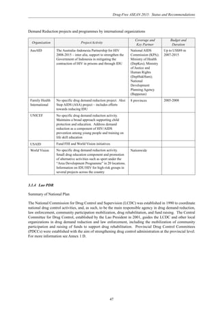 Drug-Free ASEAN 2015: Status and Recommendations
47
Demand Reduction projects and programmes by international organizations
Organization Project/Activity
Coverage and Budget and
Key Partner Duration
AusAID The Australia–Indonesia Partnership for HIV
2008-2015 – inter alia, support to strengthen the
Government of Indonesia in mitigating the
contraction of HIV in prisons and through IDU
National AIDS
Commission (KPA);
Ministry of Health
(DepKes); Ministry
of Justice and
Human Rights
(DepHukHam);
National
Development
Planning Agency
(Bappenas)
8 provinces
Up to US$89 m
2007-2015
No specific drug demand reduction project. Aksi
Stop AIDS (ASA) project – includes efforts
towards reducing IDU
No specific drug demand reduction activity.
Maintains a broad approach supporting child
protection and education. Address demand
reduction as a component of HIV/AIDS
prevention among young people and training on
life skill education
Fund FHI and World Vision initiatives
No specific drug demand reduction activity.
Small drug education component and promotion
of alternative activities such as sport under the
“Area Development Programme” in 20 locations.
Information on IDU/HIV for high-risk groups in
several projects across the country
2005-2008Family Health
International
Nationwide
UNICEF
USAID
World Vision
3.1.4 Lao PDR
Summary of National Plan
The National Commission for Drug Control and Supervision (LCDC) was established in 1990 to coordinate
national drug control activities, and, as such, to be the main responsible agency in drug demand reduction,
law enforcement, community participation mobilization, drug rehabilitation, and fund raising. The Central
Committee for Drug Control, established by the Lao President in 2001, guides the LCDC and other local
organizations in drug demand reduction and law enforcement, including the mobilization of community
participation and raising of funds to support drug rehabilitation. Provincial Drug Control Committees
(PDCCs) were established with the aim of strengthening drug control administration at the provincial level.
For more information see Annex 1 D.
 