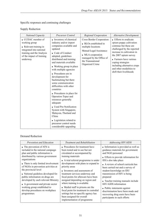 Drug-Free ASEAN 2015: Status and Recommendations
51
Specific responses and continuing challenges
Supply Reduction
National Capacity Precursor Control Regional Cooperation Alternative Development
q CCDAC member of
working group
q Relevant training in
integrated into national
training and the Analysis
of the impact of training
underway
q Inventory of chemical
industry and/or import
companies available and
updated
q Code of Conduct
adopted, guidelines
distributed and training
and materials available
q Working group in place
with multiple agencies
q Procedures are in
development for
backtracking but there
some communication
difficulties with other
countries
q Procedures in place for
Operation Topaz and
resources generally
adequate
q Used Pre-Notification
System with Singapore,
Malaysia, Thailand and
China
q Legislation related to
precursor control needs
considerable upgrading
Cross Border Cooperation:
q BLOs established in
multiple locations
Mutual Legal Assistance:
q MLA cooperation
managed by the Office of
the Transnational
Organized Crime
q Efforts to eradicate
opium poppy cultivation
continue but these are
challenged by the reported
increase in cultivation in
the 2007 opium survey
q Farmers have various
coping strategies
including alternative crops
and other modalities to
shift their livelihoods
Demand Reduction
Prevention and Education Treatment and Rehabilitation Addressing HIV/AIDS
q The prevention of ATS is
included in the national campaign
plan and public information is
distributed by various government
organizations
q There is only limited involvement
of NGOs in prevention activities at
the provincial level
q National guideless developed for
public information on drugs are
developed by each relevant Ministry
q A government and private sector
working group established to
develop procedures on workplace
programmes
q Procedures for treatment have
been tested and in use but not
circulated or accompanied by
training materials
q A trial referral programme is under
development with plans to expand to
priority areas
q Inventory and assessment of
treatment services underway and
focal points for aftercare have been
assigned depending on region and
where training is available
q Medial staff in prisons are the
focal point for treatment in custodial
settings but no specific agency has
been assigned for overall
implementation of programme
q Information is provided as well as
guidance materials for government
and NGO personnel
q Efforts to provide information for
IDUs also take place
q A review of school curricula has
been carried out and a survey of
student knowledge on IDU
transmission of HIV is being
prepared
q Teacher training manuals include
HIV/AIDS information
q Public statements against
discrimination have been made and
recovering drug users have been
participants in such efforts
 