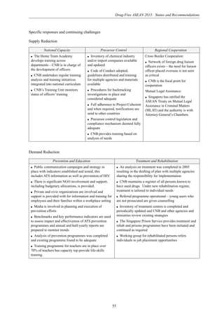 Drug-Free ASEAN 2015: Status and Recommendations
55
Specific responses and continuing challenges
Supply Reduction
National Capacity Precursor Control Regional Cooperation
q The Home Team Academy
develops training across
departments – CNB is in charge of
the development of officers
q CNB undertakes regular training
analysis and training initiatives
integrated into national curriculum
q CNB’s Training Unit monitors
status of officers’ training
q Inventory of chemical industry
and/or import companies available
and updated
q Code of Conduct adopted,
guidelines distributed and training
for multiple agencies and materials
available
q Procedures for backtracking
investigations in place and
considered adequate
q Full adherence to Project Cohesion
and when required, notifications are
send to other countries
q Precursor control legislation and
compliance mechanism deemed fully
adequate
q CNB provides training based on
analysis of needs
Cross Border Cooperation:
q Network of foreign drug liaison
officers exists – the need for liaison
officer placed overseas is not seen
as critical
q CNB is the focal point for
cooperation
Mutual Legal Assistance:
q Singapore has ratified the
ASEAN Treaty on Mutual Legal
Assistance in Criminal Matters
(MLAT) and the authority is with
Attorney-General’s Chambers
Demand Reduction
Prevention and Education Treatment and Rehabilitation
q Public communication campaigns and strategy in
place with indicators established and tested, this
includes ATS information as well as prevention of HIV.
q There is significant NGO involvement and support,
including budgetary allocations, is provided.
q Private and civic organizations are involved and
support is provided with for information and training for
employees and their families within a workplace setting
q Media is involved in planning and execution of
prevention efforts
q Benchmarks and key performance indicators are used
to assess impact and effectiveness of ATS prevention
programmes and annual and half-yearly reports are
prepared to monitor trends
q Analysis of prevention programmes was completed
and existing programme found to be adequate
q Training programme for teachers are in place over
70% of teachers has capacity top provide life-skills
training.
q An analysis on treatment was completed in 2005
resulting in the drafting of plan with multiple agencies
sharing the responsibility for implementation
q CNB maintains a register of all persons known to
have used drugs. Under new rehabilitation regime,
treatment is tailored to individual needs
q Referral programme operational – young users who
are not prosecuted are given counselling
q Inventory of treatment centres is completed and
periodically updated and CNB and other agencies and
ministries review existing strategies
q The Singapore Prison Service provides treatment and
rehab and prisons programmes have been initiated and
continued as required
q Working group for rehabilitated persons refers
individuals to job placement opportunities
 