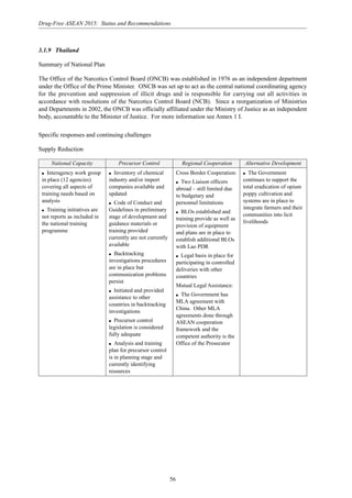 56
Drug-Free ASEAN 2015: Status and Recommendations
3.1.9 Thailand
Summary of National Plan
The Office of the Narcotics Control Board (ONCB) was established in 1976 as an independent department
under the Office of the Prime Minister. ONCB was set up to act as the central national coordinating agency
for the prevention and suppression of illicit drugs and is responsible for carrying out all activities in
accordance with resolutions of the Narcotics Control Board (NCB). Since a reorganization of Ministries
and Departments in 2002, the ONCB was officially affiliated under the Ministry of Justice as an independent
body, accountable to the Minister of Justice. For more information see Annex 1 I.
Specific responses and continuing challenges
Supply Reduction
National Capacity Precursor Control Regional Cooperation Alternative Development
q Interagency work group
in place (12 agencies)
covering all aspects of
training needs based on
analysis
q Training initiatives are
not reports as included in
the national training
programme
q Inventory of chemical
industry and/or import
companies available and
updated
q Code of Conduct and
Guidelines in preliminary
stage of development and
guidance materials or
training provided
currently are not currently
available
q Backtracking
investigations procedures
are in place but
communication problems
persist
q Initiated and provided
assistance to other
countries in backtracking
investigations
q Precursor control
legislation is considered
fully adequate
q Analysis and training
plan for precursor control
is in planning stage and
currently identifying
resources
Cross Border Cooperation:
q Two Liaison officers
abroad – still limited due
to budgetary and
personnel limitations
q BLOs established and
training provide as well as
provision of equipment
and plans are in place to
establish additional BLOs
with Lao PDR
q Legal basis in place for
participating in controlled
deliveries with other
countries
Mutual Legal Assistance:
q The Government has
MLA agreement with
China. Other MLA
agreements done through
ASEAN cooperation
framework and the
competent authority is the
Office of the Prosecutor
q The Government
continues to support the
total eradication of opium
poppy cultivation and
systems are in place to
integrate farmers and their
communities into licit
livelihoods
 