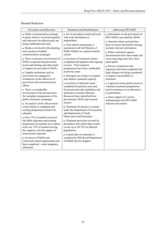 Drug-Free ASEAN 2015: Status and Recommendations
57
Demand Reduction
Prevention and Education Treatment and Rehabilitation Addressing HIV/AIDS
q Public communications strategy
in place which is reviewed regularly
and indicators for effectiveness are
being established and used
q Media is involved in the planning
and execution of public
communication campaigns
q There is extensive involvement of
NGOs at national and provincial
levels and funding and other kinds
of support are provided to NGOs
q Capable institutions such as
universities are engaged in
evaluations on the effectives of
prevention and communications
efforts
q There is considerable
involvement of the private sector
for workplace programmes of for
public awareness campaigns
q An analysis of the effectiveness
of prevention is completed and
existing programme found to be
adequate
q Over 75% of students received
life-skills education and training
programme for teachers are in place
with over 75% of teachers having
this capacity with the support of
instructional materials
q Inventory of NGOs and
community based organizations has
been completed – some budgetary
allotments
q Set of procedures tested and used
with wide distribution to
stakeholders.
q Trial referral programme is
operational with the Ministry of
Public Health via a patient transfer
system
q Inventory of treatment centres
completed and updated with ongoing
reviews. Trial treatment
programmes have been established
in priority areas
q Strategies are in place to expand
and enhance treatment capacity
q Inventory of aftercare needs
completed for priority areas and
focal point provides guidelines and
materials to monitor aftercare.
Resources have identified from
government, NGOs and external
sources
q Treatment for person in custody
under the Department of Corrections
and Department of Youth
Observation and Protection
q Treatment provision covered by
procedures and central data system
covers up to 50-75% of affected
populations.
q Central data on treatment is
complied by ONCB and Department
of Health Service Support
q Information on the prevention of
HIV/AIDS is provided by NGOs
q National school curricula has
been reviewed and teacher training
includes relevant information
q Public statements against
discrimination have been made and
recovering drug users have been
participants
q Review of practices and
legislation has been completed and
legal changes are being considered
to improve accessibility to
treatment
q Legal provisions permit access to
voluntary treatment programmes
and for treatment as an alternative
to punishment
q Some support for various
methodologies for HIV/AIDS
infection prevention
 