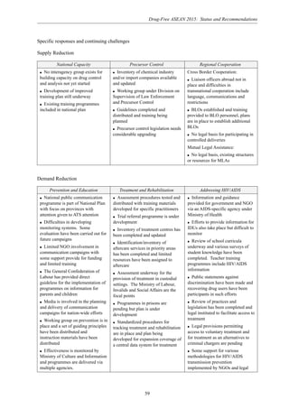 Drug-Free ASEAN 2015: Status and Recommendations
59
Specific responses and continuing challenges
Supply Reduction
National Capacity Precursor Control Regional Cooperation
q No interagency group exists for
building capacity on drug control
and analysis not yet started
q Development of improved
training plan still underway
q Existing training programmes
included in national plan
q Inventory of chemical industry
and/or import companies available
and updated
q Working group under Division on
Supervision of Law Enforcement
and Precursor Control
q Guidelines completed and
distributed and training being
planned
q Precursor control legislation needs
considerable upgrading
Cross Border Cooperation:
q Liaison officers abroad not in
place and difficulties in
transnational cooperation include
language, communications and
restrictions
q BLOs established and training
provided to BLO personnel, plans
are in place to establish additional
BLOs
q No legal basis for participating in
controlled deliveries
Mutual Legal Assistance:
q No legal basis, existing structures
or resources for MLAs
Demand Reduction
Prevention and Education Treatment and Rehabilitation Addressing HIV/AIDS
q National public communication
programme is part of National Plan
with focus on provinces with
attention given to ATS attention
q Difficulties in developing
monitoring systems. Some
evaluation have been carried out for
future campaigns
q Limited NGO involvement in
communication campaigns with
some support provide for funding
and limited training
q The General Confederation of
Labour has provided direct
guideless for the implementation of
programmes on information for
parents and children
q Media is involved in the planning
and delivery of communication
campaigns for nation-wide efforts
q Working group on prevention is in
place and a set of guiding principles
have been distributed and
instruction materials have been
distributed
q Effectiveness is monitored by
Ministry of Culture and Information
and programmes are delivered via
multiple agencies.
q Assessment procedures tested and
distributed with training materials
developed for specific practitioners
q Trial referral programme is under
development
q Inventory of treatment centres has
been completed and updated
q Identification/inventory of
aftercare services in priority areas
has been completed and limited
resources have been assigned to
aftercare
q Assessment underway for the
provision of treatment in custodial
settings. The Ministry of Labour,
Invalids and Social Affairs are the
focal points
q Programmes in prisons are
pending but plan is under
development
q Standardized procedures for
tracking treatment and rehabilitation
are in place and plan being
developed for expansion coverage of
a central data system for treatment
q Information and guidance
provided for government and NGO
via an AIDS-specific agency under
Ministry of Health
q Efforts to provide information for
IDUs also take place but difficult to
monitor
q Review of school curricula
underway and various surveys of
student knowledge have been
completed. Teacher training
programmes include HIV/AIDS
information
q Public statements against
discrimination have been made and
recovering drug users have been
participants in such efforts
q Review of practices and
legislation has been completed and
legal instituted to facilitate access to
treatment
q Legal provisions permitting
access to voluntary treatment and
for treatment as an alternatives to
criminal chargers are pending
q Some support for various
methodologies for HIV/AIDS
transmission prevention
implemented by NGOs and legal
 