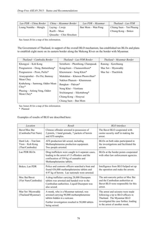 78
Drug-Free ASEAN 2015: Status and Recommendations
See Annex B for a map of this information.
Lao PDR – China Border China – Myanmar Border Lao PDR – Myanmar Thailand – Lao PDR
Loung Namtha – Mengla Laying – Lweje Ban Mom – Wan Pong Chiang Saen – Ton Phueng
Ruelli – Muse Chiang Kong – Bokeo
Qinsuihe – Chin Shwehaw
The Government of Thailand, in support of the overall BLO mechanism, has established ten BLOs and plans
to establish eight more on its eastern border along the Mekong River on the border with Myanmar.
See Annex B for a map of this information.
* Planned
Thailand – Cambodia Border Thailand – Lao PDR Border Thailand – Myanmar Border
Khongyai – Koh Kong
Pongnamron – Dong, Battambang*
Pongnamron – Prom, Pailin*
Aranyaprathet – Poi Pet, Banteay
Mean Chey
Krabcheng – Samrong, Oddor Mean
Chey*
Phusing – Anlong Veng, Oddor
Mean Chey*
Sirinthorn – Phonthong, Champasak
Kongchiam – Chanasomboon*
Khemmarat – Song Khon*
Mukdahan – Khaison Phomvilhan*
Nakhon Phanom – Khammoun
Bungkan – Pakxan*
Nong Khai – Vientiane
Srichiangmai – Sikottabong*
Chiang Kong – Houyxai
Chiang Saen – Ban Mom
Ranong – Kawthaung
Mae Sot – Myawaddy
Mae Sai – Thachileik
Examples of results of BLO are described here:
Location Result BLO interface
Bavet/Moc Bai
(Cambodia/Viet Nam)
Chinese offender arrested in possession of
2 pistols, 1 hand grenade, 7 packets of heroin
and ATS samples.
ATS production lab seized, including
Methamphetamine production equipment.
Two people arrested.
Drug traffickers were caught in 6 separate cases,
leading to the arrest of 13 offenders and the
confiscation of 559 kg of cannabis and
Methamphetamine tablets.
Police and customs officers searched a boat and
found 436,000 methamphetamine tablets and
4.97 kg of heroin. Lao nationals were arrested.
A drug trafficker carrying 28,000 Diazepam
tablets was arrested and handed over to the
Cambodian authorities. Liquid Diazepam was
also seized.
A monk, who is a Myanmar national, was
arrested carrying 90,000 methamphetamine
tablets hidden in a suitcase.
Further investigation resulted in 50,000 tablets
being seized.
The Bavet BLO cooperated with
casino security staff in making the
arrest.
BLOs on both sides participated in
the investigations and facilitated the
arrests.
Hard Lek – Trat/Jam
Yiem – Koh Kong
(Thai/Cambodia)
Lao PDR BLOs BLOs at the border points cooperated
with other law enforcement agencies.
Bokeo, Lao PDR Intelligence from BLO helped set up
the operation and make the arrests.
Moc Bai/Bavet
(Viet Nam/Cambodia)
The anti-narcotic police at Moc Bai
and the Cambodian authorities at
Bavet BLO were responsible for this
arrest.
The arrest and seizures were made
following a tip to BLO officers in
Thailand. The Myanmar BLO
investigated the case further, leading
to the arrest of another monk.
Mae Sot /Myawaddy
(Thailand/Myanmar)
 