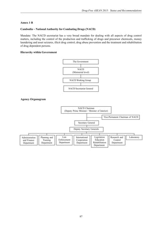 Drug-Free ASEAN 2015: Status and Recommendations
87
Annex 1 B
Cambodia – National Authority for Combating Drugs (NACD)
Mandate: The NACD secretariat has a very broad mandate for dealing with all aspects of drug control
matters, including the control of the production and trafficking of drugs and precursor chemicals, money
laundering and asset seizures, illicit drug control, drug abuse prevention and the treatment and rehabilitation
of drug dependent persons.
Hierarchy within Government
The Government
NACD
(Ministerial level)
NACD Working Group
NACD Secretariat General
Agency Organagram
NACD Chairman
(Deputy Prime Minister / Minister of Interior)
Administration
and Finance
Department
Planning and
Training
Department
Law
Enforcement
Department
International
Cooperation
Department
Legislation
Education
Rehabilitation
Department
Research and
Control
Department
Laboratory
Secretary General
Deputy Secretary Generals
Vice-Permanent Chairman of NACD
 