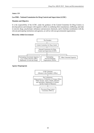 Drug-Free ASEAN 2015: Status and Recommendations
89
Annex 1 D
Lao PDR – National Commission for Drug Control and Supervision (LCDC)
Mandate and Objective
It is the responsibility of the LCDC, under the guidance of the Central Committee for Drug Control, to
develop policies and strategies with regards to efforts in combating illicit manufacture, trafficking, and trade
in narcotic drugs, psychotropic substances and precursor chemicals, and to facilitate coordination with the
relevant participating institutions and agencies, as well as with non-governmental organizations.
Hierarchy within Government
The President
Central Committee for Drug Control
National Commission for Drug
Control and Supervision (LCDC)
Other Concerned AgenciesParticipating
Non-Governmental
Organizations (NGOs)
Participating Government Agencies
(e.g. Counter Narcotics Office,
Department of Food and Drugs)
Agency Organagram
LCDC Chairman
(Minister to the President s Office)
Provincial Drug Control
Committees (PDCCs)
The Commission:
(Representatives of Ministries of Foreign Affairs,
Public Security, Justice, Health, Education
and Agriculture, Department of Customs,
and the Council of Ministers)
 