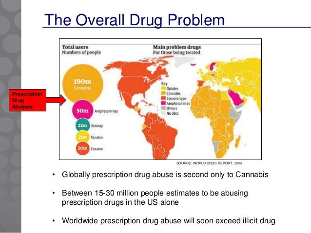 Worldwide statistics drug use