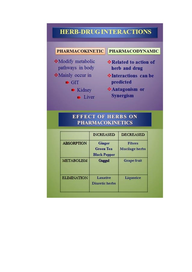 Drug Herbs Interactions