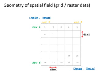 Spatial Analysis with R - the Good, the Bad, and the Pretty | PDF