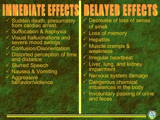Sudden death, presumably from cardiac arrest.  Suffocation & Asphyxia Visual hallucinations and severe mood swings  Confusion/Disorientation Distorted perception of time and distance Slurred Speech Nausea & Vomiting Aggressive behavior/violence Decrease of loss of sense of smell  Loss of memory Hepatitis  Muscle cramps & weakness Irregular heartbeat  Liver, lung, and kidney impairment  Nervous system damage  Dangerous chemical imbalances in the body Involuntary passing of urine and feces   IMMEDIATE EFFECTS  DELAYED EFFECTS 