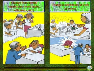 Change from normal capabilities (work habits, efficiency, etc.) Change in attendance at work or school 