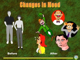 Before After Changes in Mood 