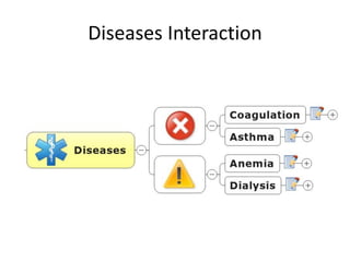 Diseases Interaction