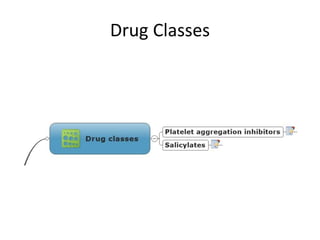 Drug Classes